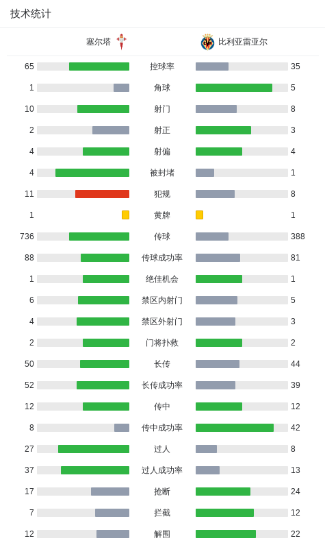 随后