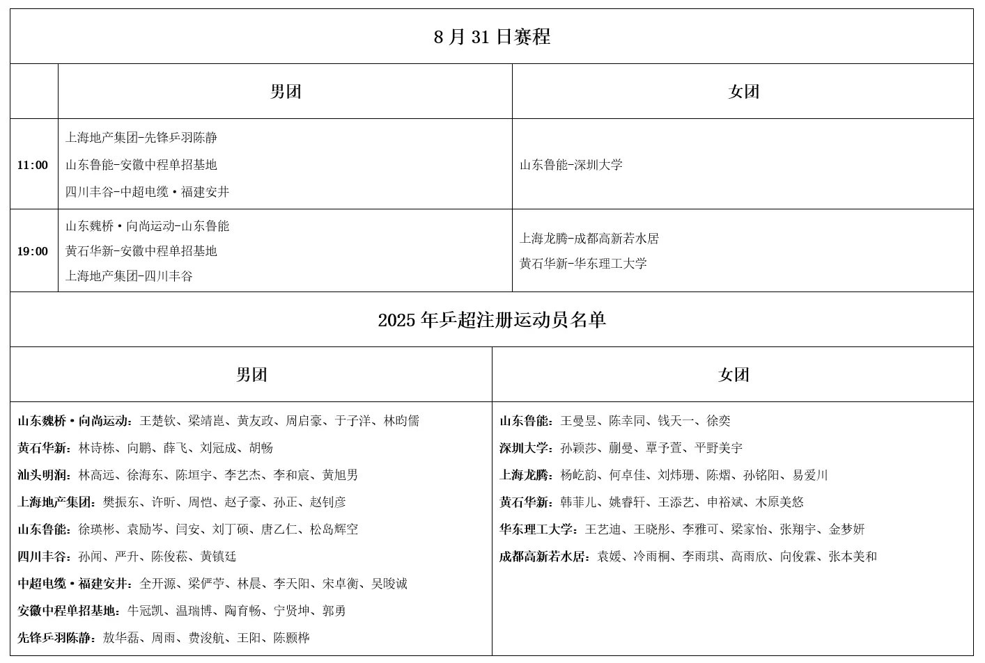 冠军山东鲁, 黄石华新