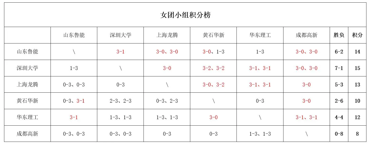 空交手, 王曼昱