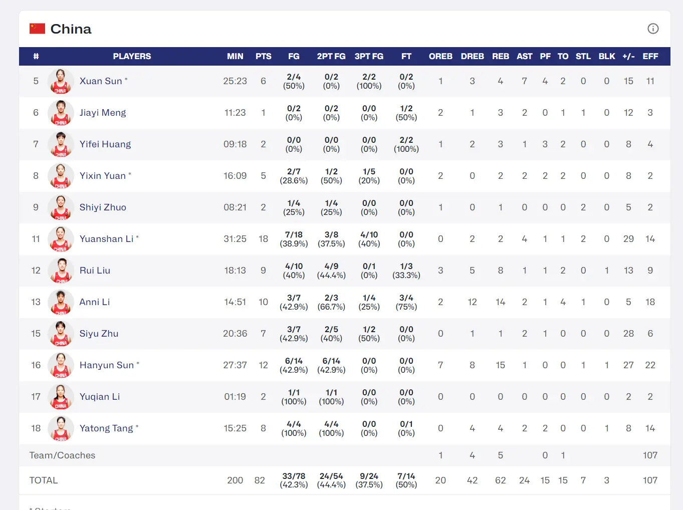 地开花, 但李安妮的, 李安妮三分