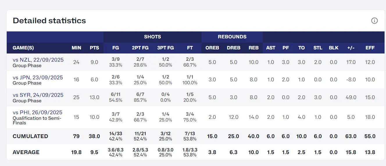 助攻, 也就是比赛, 经常被生断