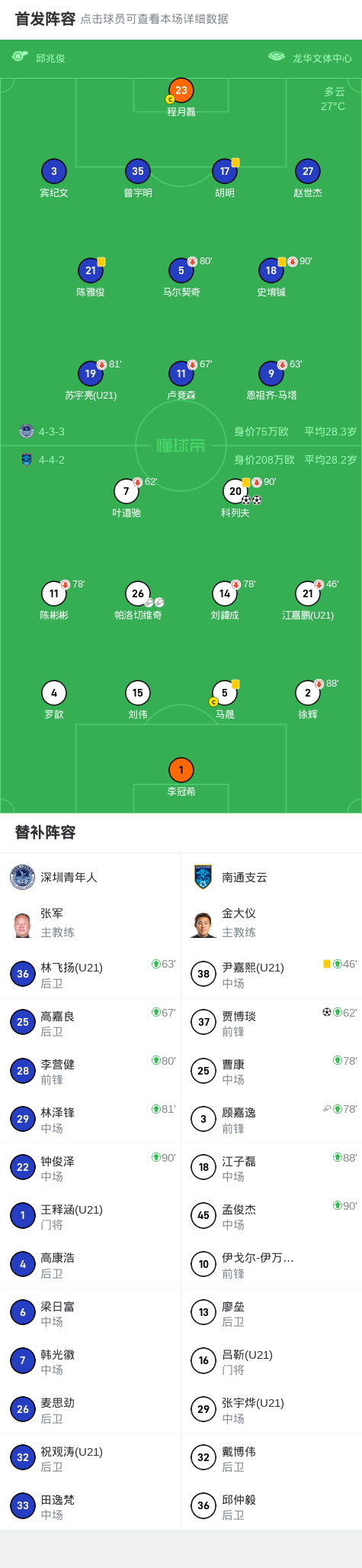 db, 球队阵容, src